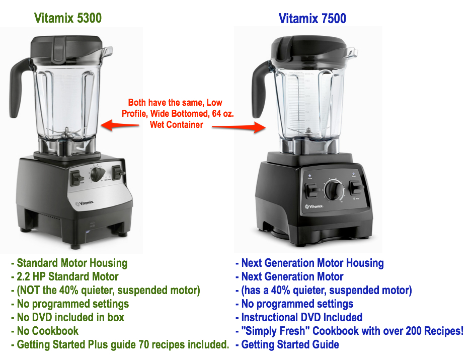 Vitamix 5300 vs 7500